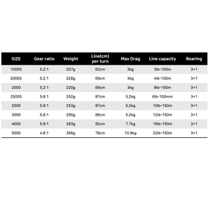 Abu Garcia Colors Max Spin Reel