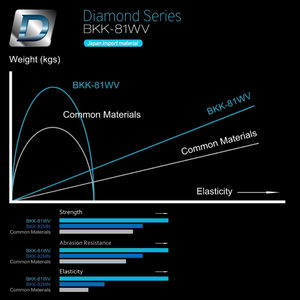 BKK Live Baiter Super Slide - 25Pk