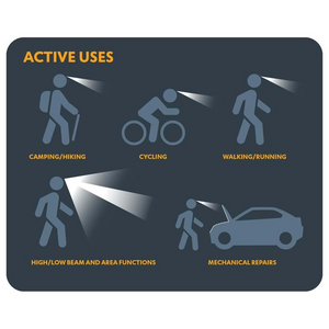 Explore Planet Earth Lenzpro 260 Headlamp