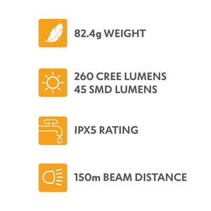 Explore Planet Earth Lenzpro 260 Headlamp