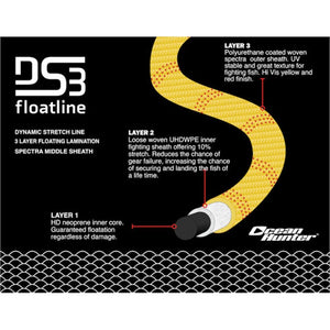 Ocean Hunter Apex DS3 Foatline