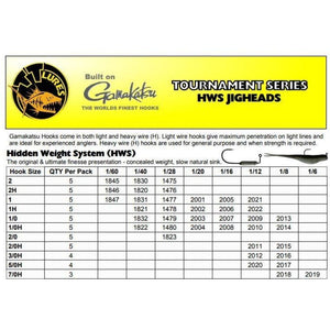 Tt Tournament Hw Jigheads Lures