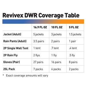 Gear Aid Revivex Durable Water Repellent