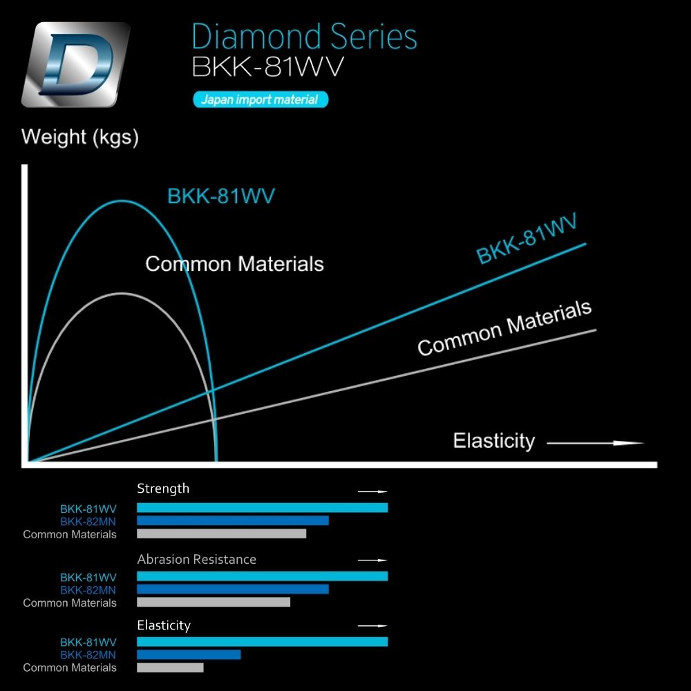 BKK Live Baiter Super Slide - 25Pk