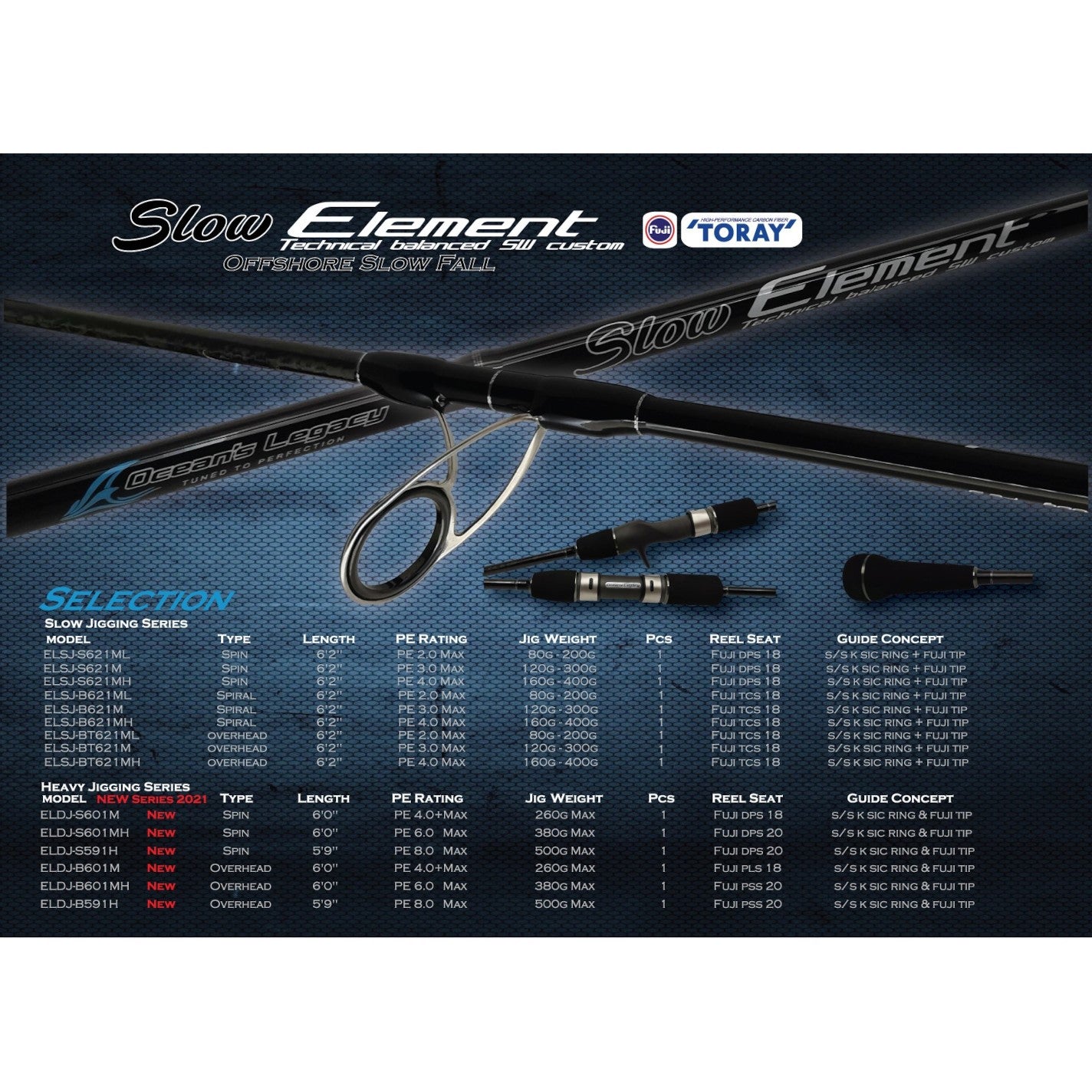 Ocean's Legacy Slow Element