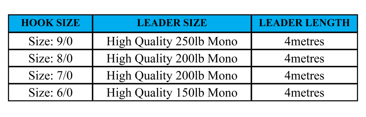 MCLures Tuna Rig Hook Set