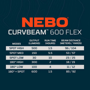 Nebo Curv 600 Flex Headlamp